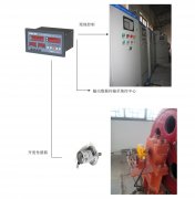 橋機、門機、啟閉機開度儀監(jiān)控