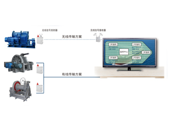 錨機(jī)、絞纜機(jī)監(jiān)測系統(tǒng)