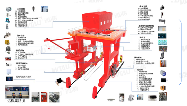 帶你揭秘微特水電站智能門機(jī)應(yīng)用了哪些技術(shù)？