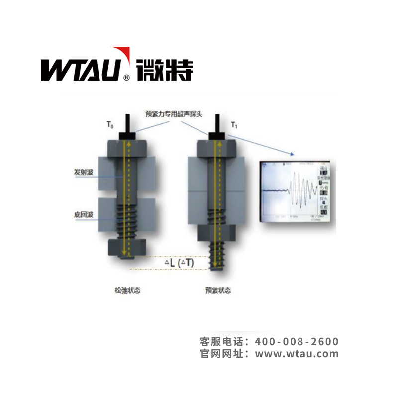 螺栓預(yù)緊力在線監(jiān)測系統(tǒng)